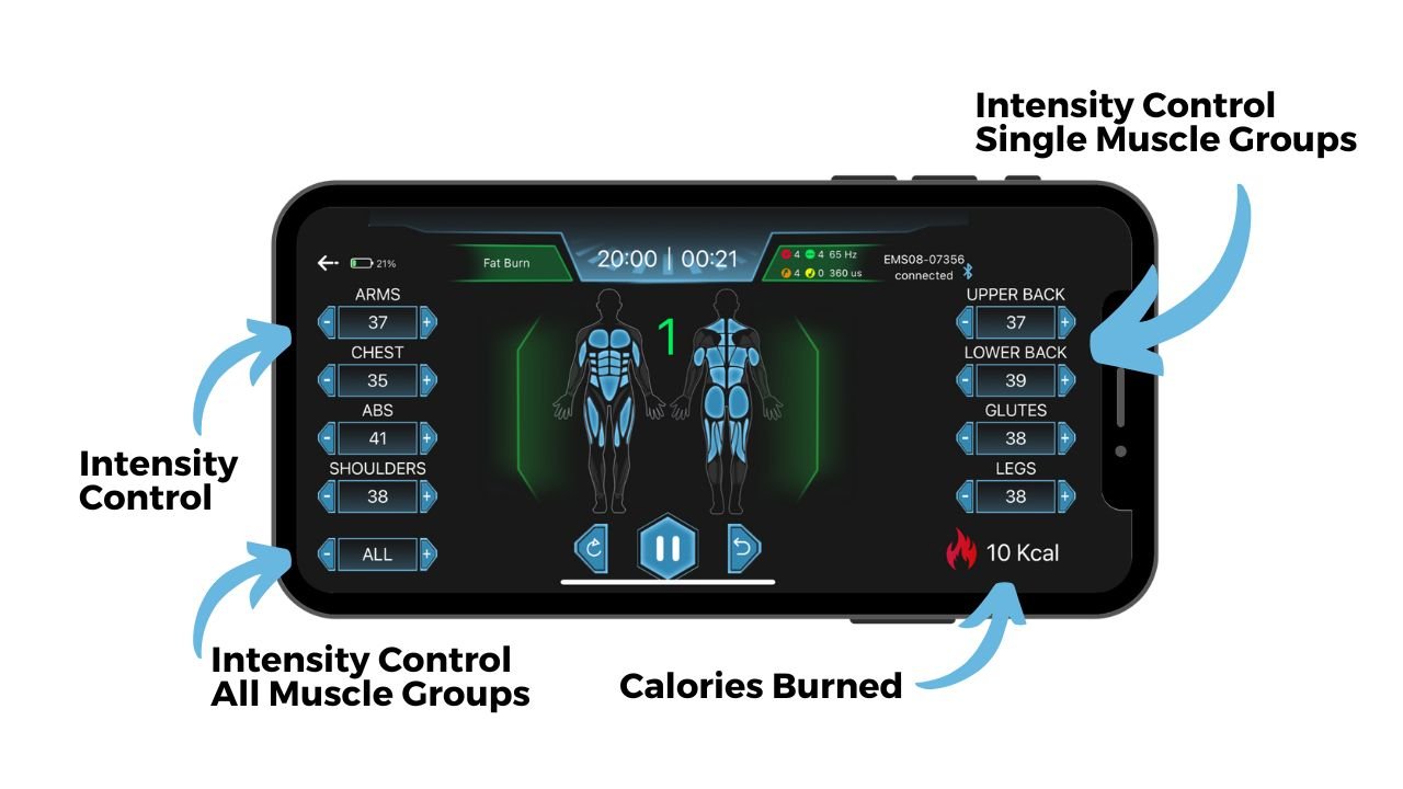 Main Screen Elements – iBody App Interface Guide Intensity Control